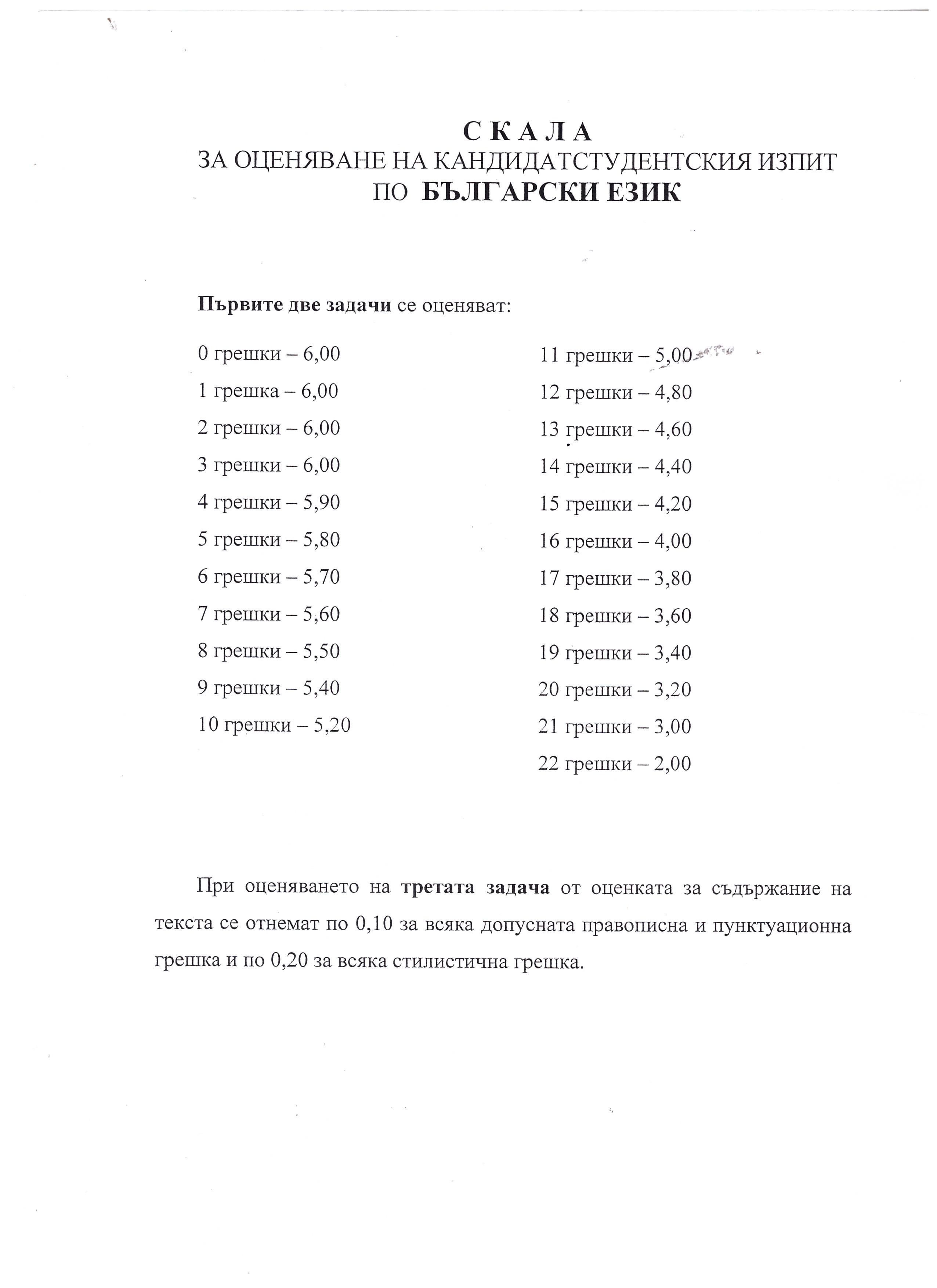 Критерии за оценяване на писмените работи от редовните изпити 2018 г ...